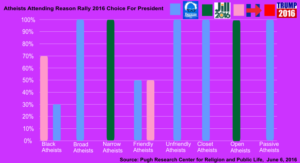 Reason Rally Poll