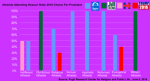 Reason Rally Poll