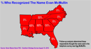 Never Trump PAC Evan McMullin Survey