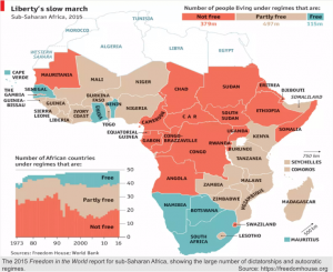 Freedom House Africa report